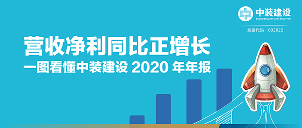 營(yíng)收凈利同比正增長(zhǎng)|一圖看懂中裝建設(shè)2020年年報(bào)