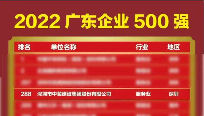 榜上有名！中裝建設再次榮登廣東企業500強榜單